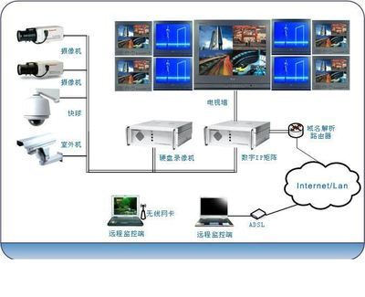 夢(mèng)想數(shù)字科技 引領(lǐng)智能監(jiān)控，守護(hù)數(shù)字未來(lái)